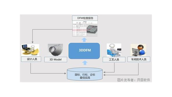 常宁企业数字化转型的关键：软件定制开发的优势与实践